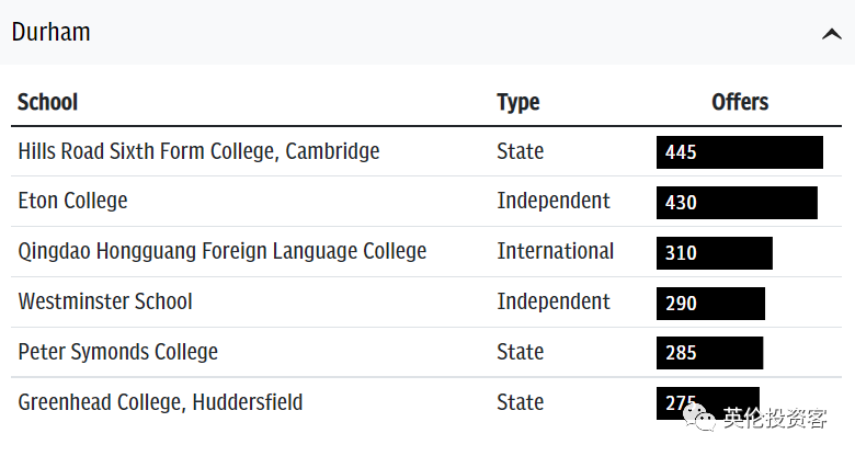 深国交毕业生深受英国G5帝国理工偏爱，IC招生榜上全球总人数排行第1  深国交 数据 英国留学 第19张
