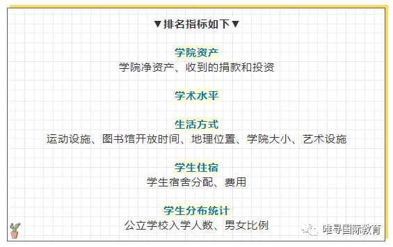 牛剑54个学院排名出炉！牛津圣约翰学院及剑桥大学三一学院排前2名  数据 牛津大学 剑桥大学 第5张