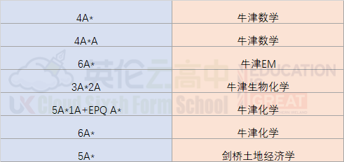 破防了！6A*也收牛津拒信，高分选手到底缺什么？  英国留学 牛津大学 第1张