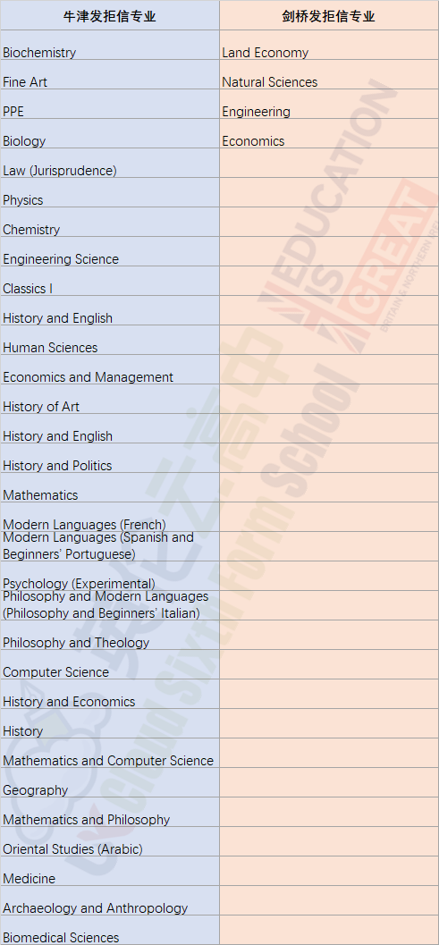 破防了！6A*也收牛津拒信，高分选手到底缺什么？  英国留学 牛津大学 第2张