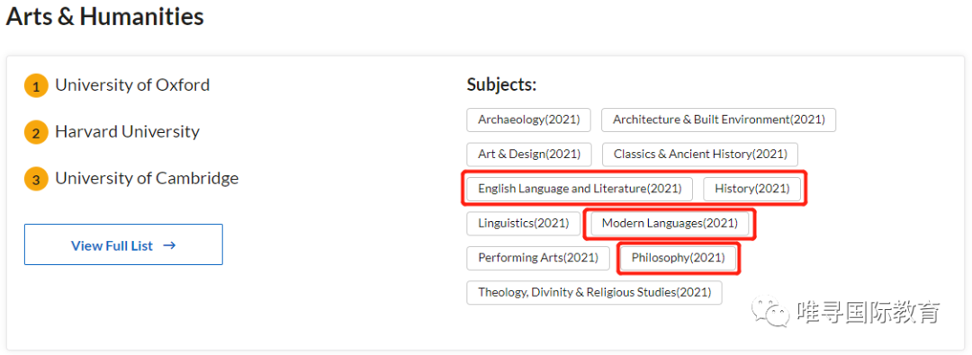 适合文商科生申请的五大专业！含院校推荐和录取要求  数据 英国留学 第1张
