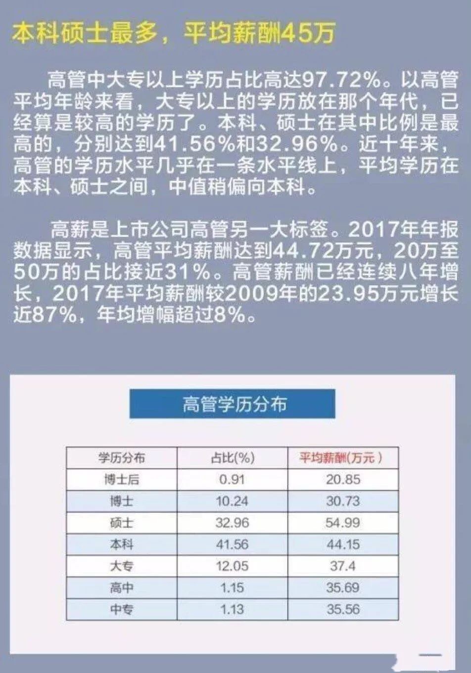 几乎所有宣称自己年薪 100 万的人，都是假的  国际化教育理念 第5张