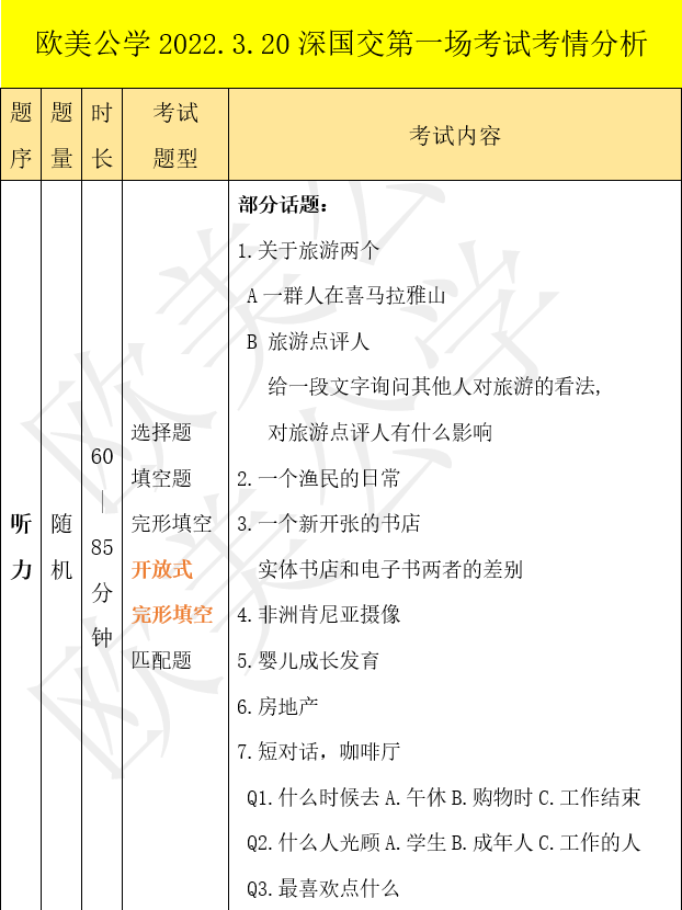 2022年深国交第一场入学考试:英语试卷分析/数学试卷分析  备考国交 第3张