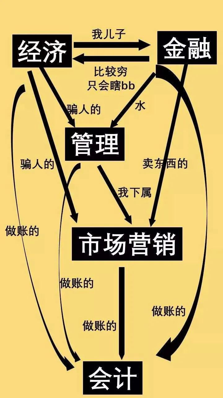 985鄙视链、专业鄙视链、恋爱鄙视链...你被哪条戳中了？  社会 第7张