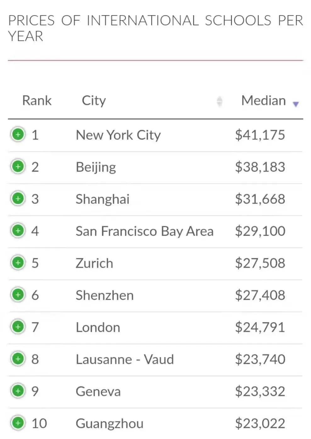 400万学费还要花400万补课，图什么？  国际化教育理念 第2张