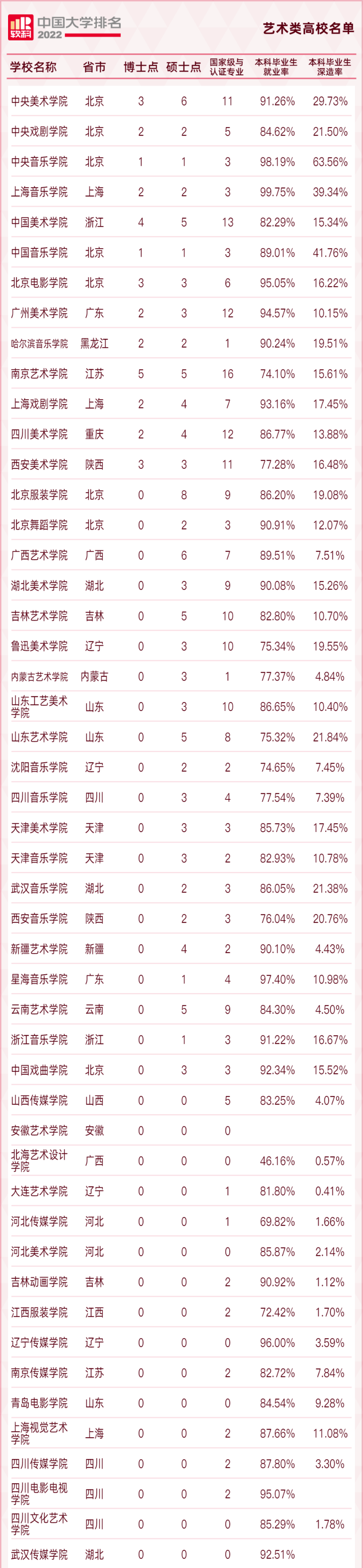 2022中国大学排名出炉！广东8所高校跻身主榜百强！  数据 第5张