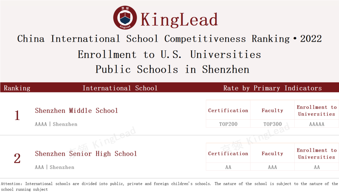 2022中国国际学校竞争力排行榜(京领出品) --国际学校榜单【深圳】  数据 国际学校 第16张