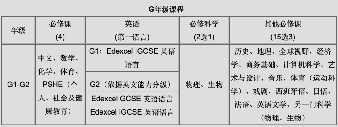 2022新生拿到深国交的Offer后，这些事情你必须要知道！  备考国交 第3张