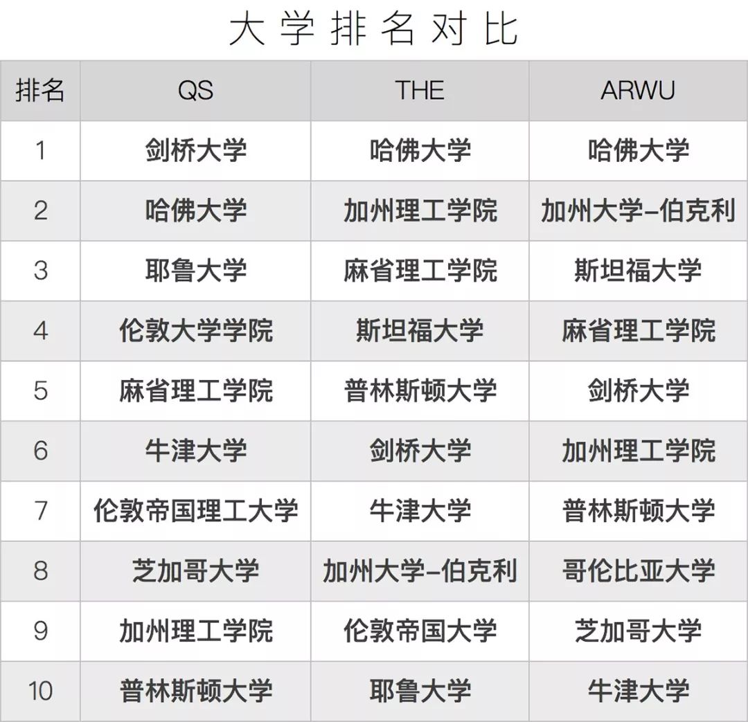 人大、南大、兰大相继退出世界大学国际排名背后的难言之隐  留学 第4张