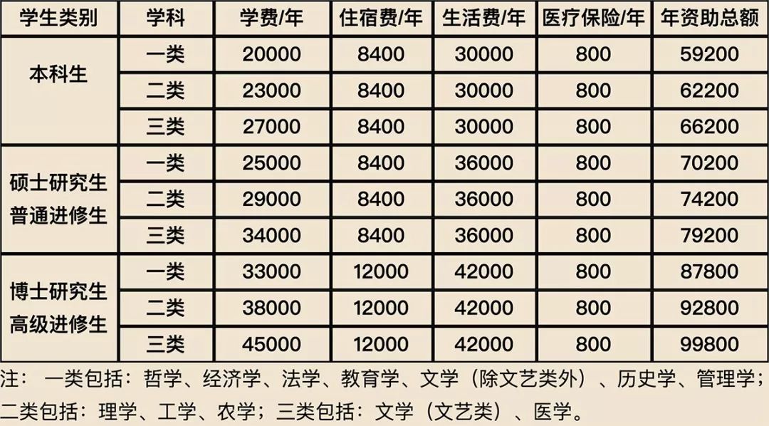 人大、南大、兰大相继退出世界大学国际排名背后的难言之隐  留学 第8张