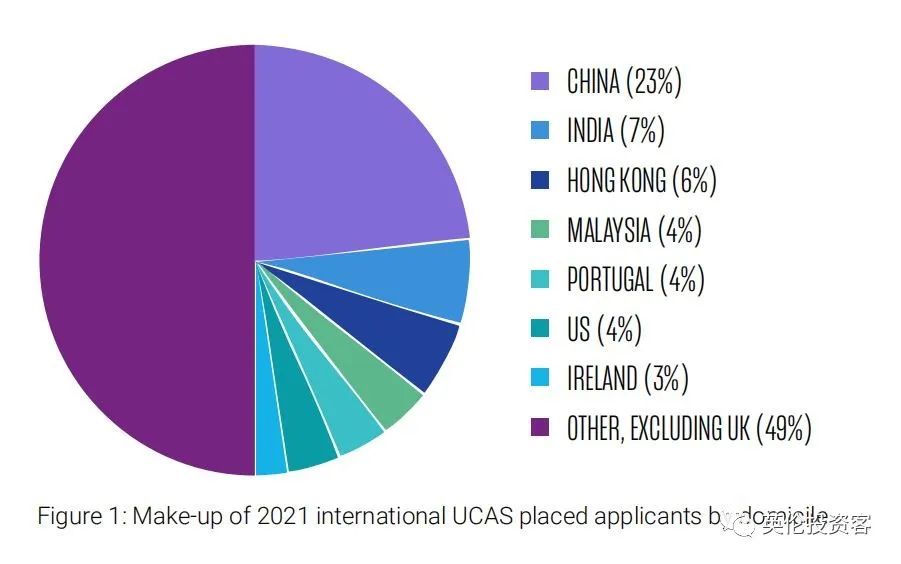 权威数据！英国留学申请将暴增50%，中国学生又排第一  英国留学 数据 第6张