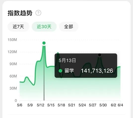 1.5万中国家庭疫情下赴英读中学，英国公学能否拯救中产的国际教育梦？  英国留学 第1张