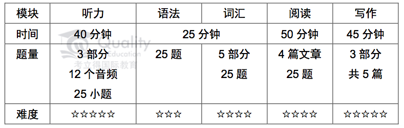 2022年5月29日深国交入学考情分析