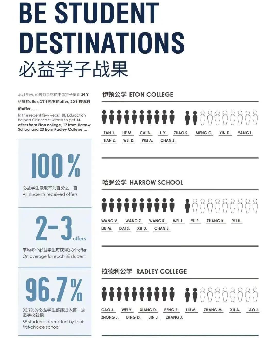 1.5万中国家庭疫情下赴英读中学，英国公学能否拯救中产的国际教育梦？  英国留学 第6张