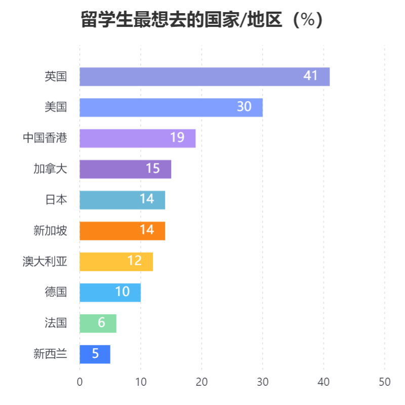 2022中国留学生图鉴： 金融银行是毕业后海归们最中意的行业