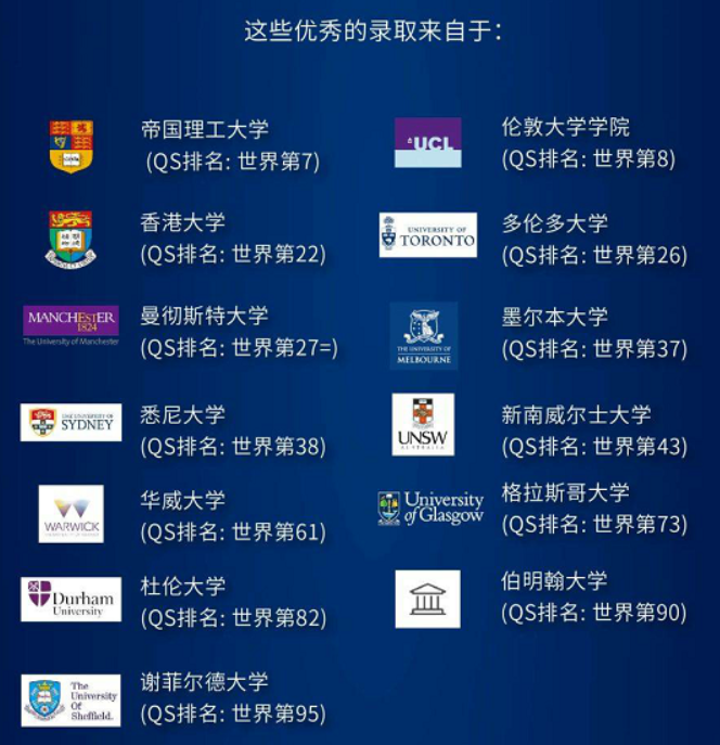 深圳2022年各国际学校本科升学录取情况汇总 哪间会是你的梦校高中？  数据 第9张