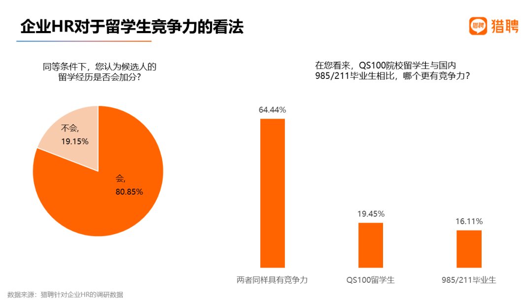 2022 海外应届留学生就业竞争力报告出炉！留学生回国就业出路在哪？  数据 就业 第4张