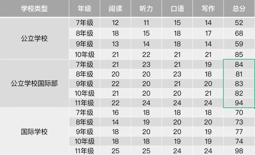 被顶尖公立国际部录取了，家长慌了。  国际学校 第3张