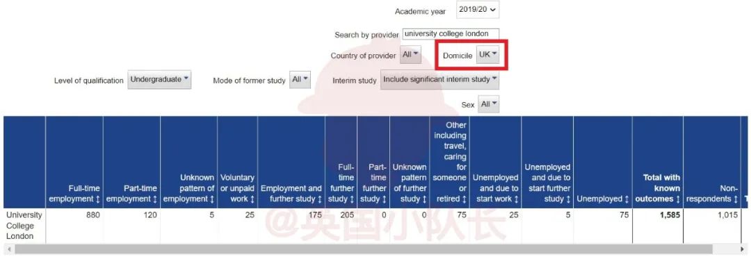 英国Top 30大学毕业生都去哪儿了？就业率&升学率盘点！  数据 英国留学 就业 第11张