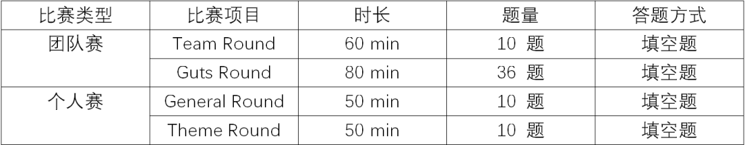 理工科名校申请利器！哈佛-麻省理工大学数学竞赛HMMT  留学 竞赛 第2张