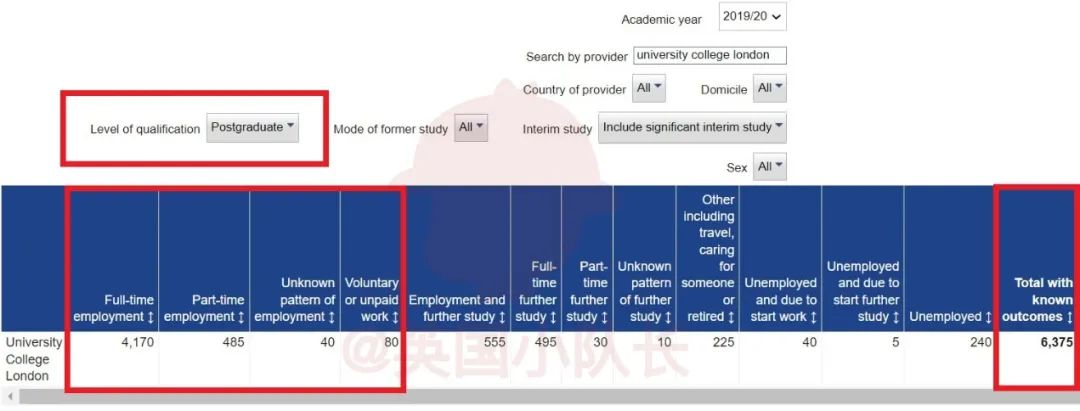 英国Top 30大学毕业生都去哪儿了？就业率&升学率盘点！  数据 英国留学 就业 第8张