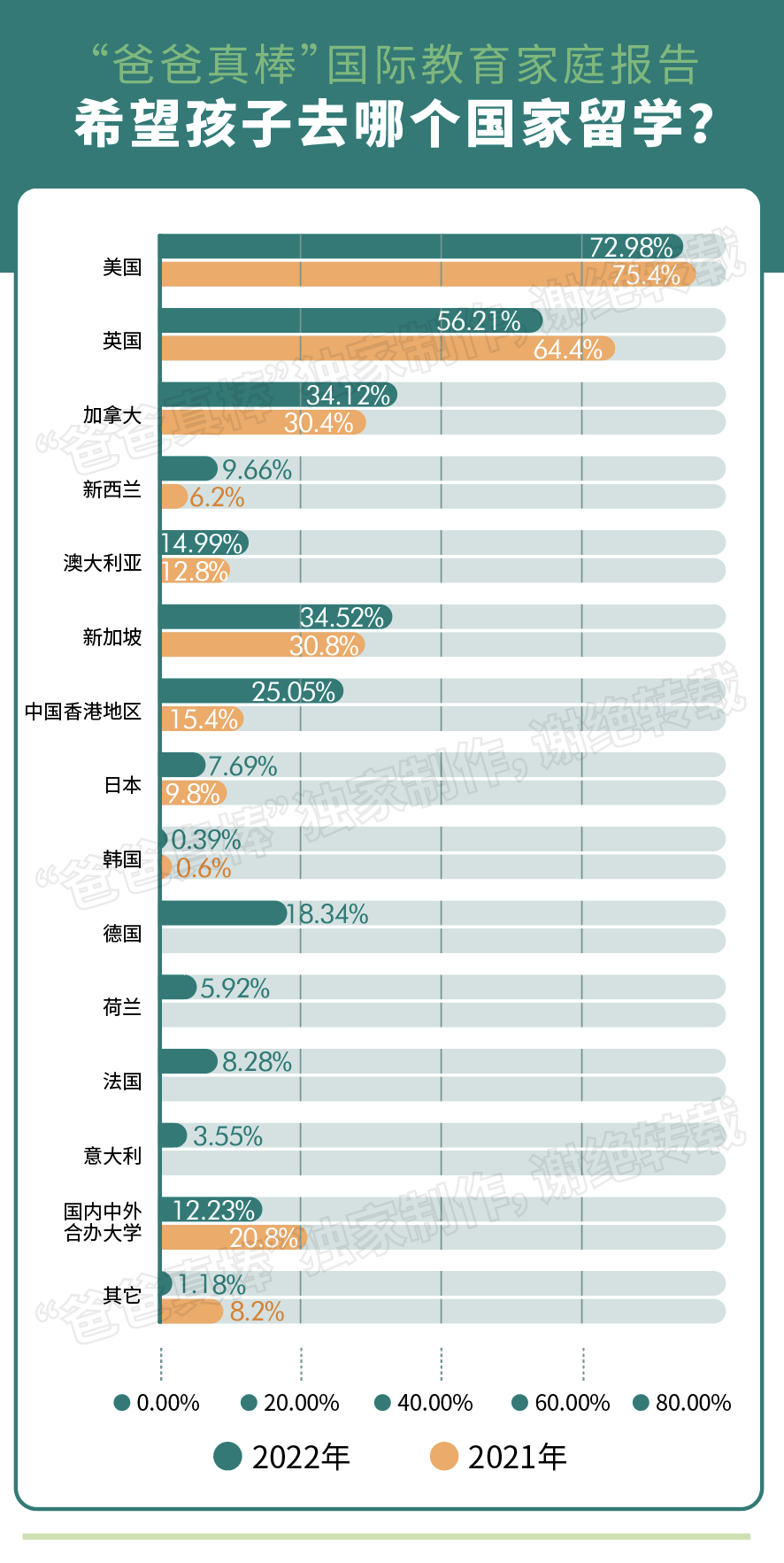 年入百万家庭教育报告：低龄留学暴涨136%，英美双双降温  数据 第24张