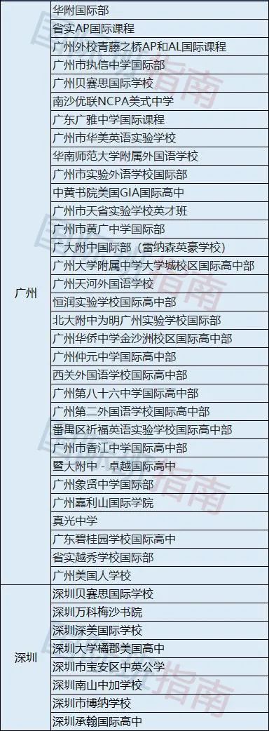 IB、AP、A-level、DSE、OSSD、VCE，应该选择哪个最适合呢？  国际学校 第2张