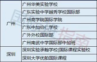 IB、AP、A-level、DSE、OSSD、VCE，应该选择哪个最适合呢？  国际学校 第7张