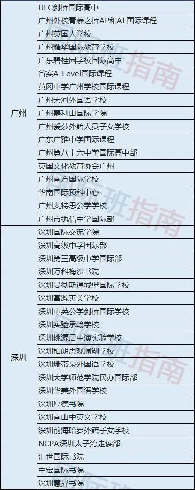 IB、AP、A-level、DSE、OSSD、VCE，应该选择哪个最适合呢？  国际学校 第3张