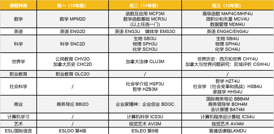 IB、AP、A-level、DSE、OSSD、VCE，应该选择哪个最适合呢？  国际学校 第6张