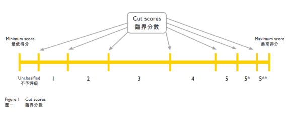 IB、AP、A-level、DSE、OSSD、VCE，应该选择哪个最适合呢？  国际学校 第4张