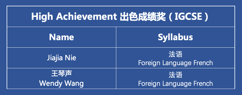 深国交51人次获2022剑桥卓越学子奖 继续领跑全国，超越自我！  深国交 深圳国际交流学院 Winnie 第8张