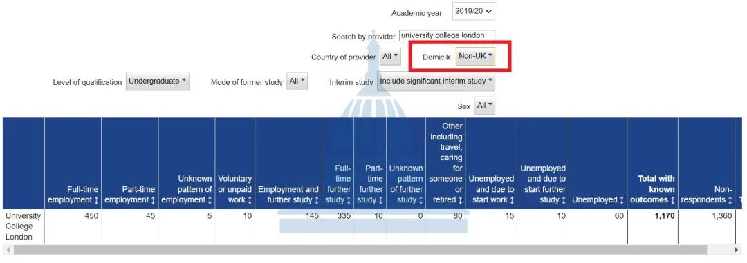 TOP30的英国大学，哪些学校毕业生最好找工作？最新数据来了！  英国留学 留学 第9张