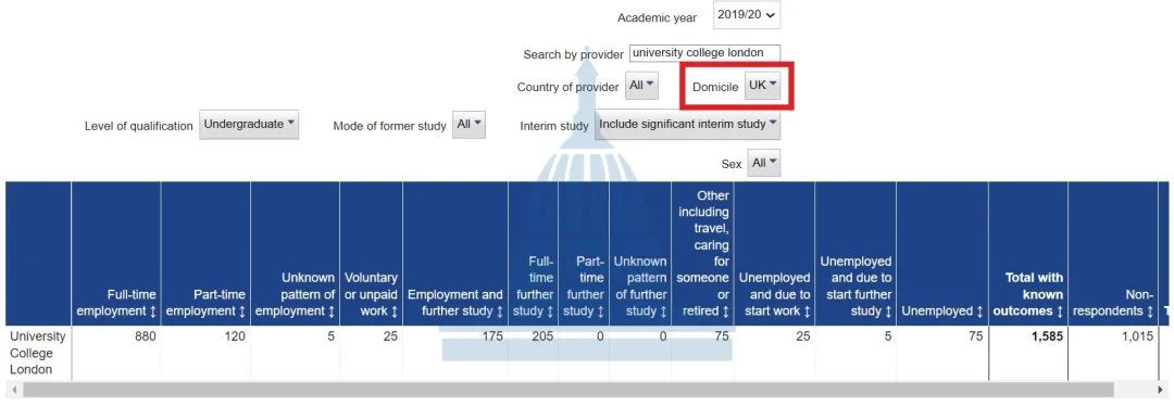 TOP30的英国大学，哪些学校毕业生最好找工作？最新数据来了！  英国留学 留学 第8张