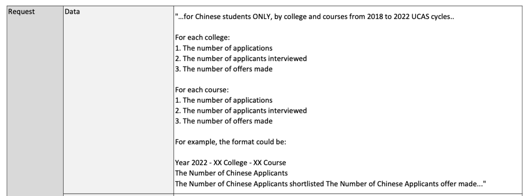 2022-23年牛剑申请数据：竞争者相对减少 3大课程体系至少要多少A*？  数据 牛津大学 剑桥大学 第13张