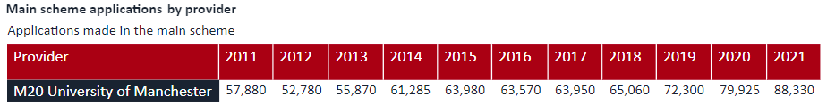 王曼爱华海量放榜！每年录取人数多少？ KCL 2022年offer率为12.5%  英国留学 第5张