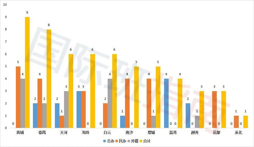 在广深地区读国际学校需要花多少钱？深圳前海哈罗总费用需400多万！  费用 数据 第7张