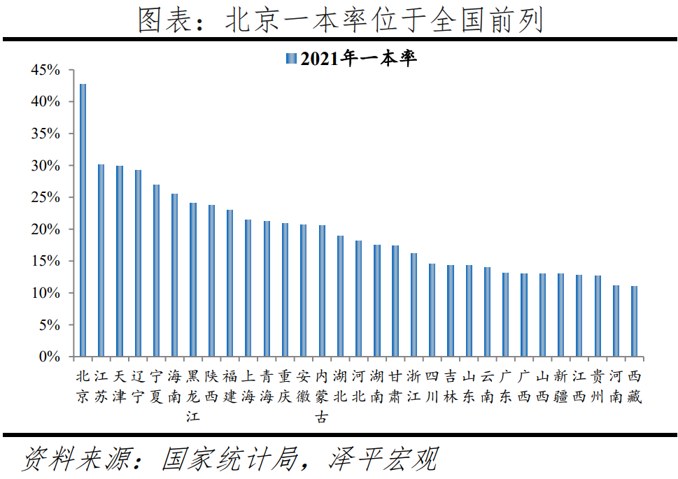 全球一线城市房价比较 稳增长是今年中国宏观经济的头等大事  经济 第16张