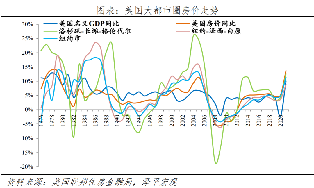 全球一线城市房价比较 稳增长是今年中国宏观经济的头等大事  经济 第18张