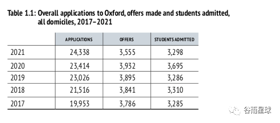 牛津2023给中国学生发170枚预录取！深国交获12枚继续霸榜中国No 1  深国交 深圳国际交流学院 国际学校 牛津大学 数据 第10张