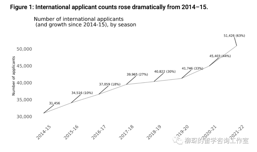 CA公布国际生申请数据报告，中国学生藤校录取率仅为2%