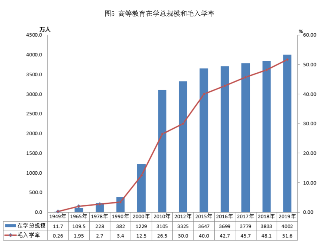 花了268万读藤校，毕业却成“全职儿女”？学历正在以惊人速度贬值  国际化教育理念 第9张