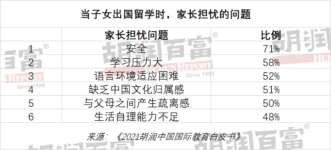 胡润2023全球国际高中排行榜｜深国交排中国内地第1全球第56  数据 深国交 深圳国际交流学院 留学 第24张