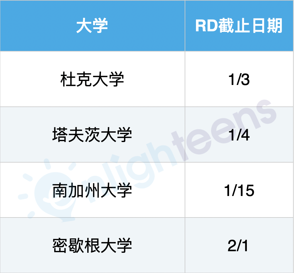 常识：7种申请美国大学的路径  留学 第6张