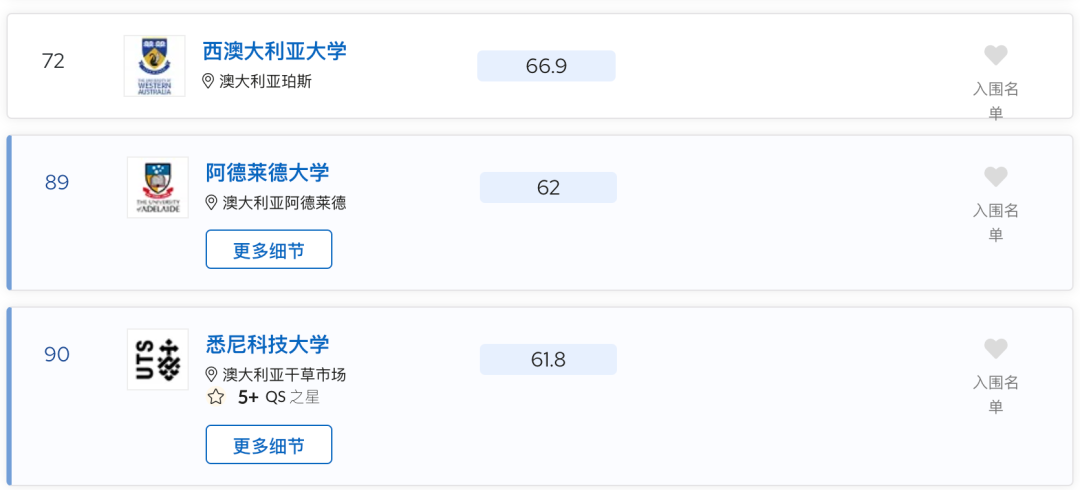 2024QS排名段子：有能力录澳新南威尔士的可以用美普林斯顿保下底!?  数据 排名 QS排名 第25张