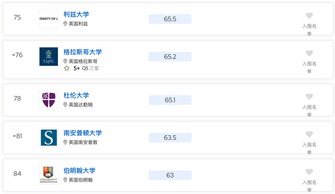 2024QS排名段子：有能力录澳新南威尔士的可以用美普林斯顿保下底!?  数据 排名 QS排名 第21张