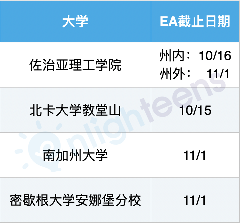 常识：7种申请美国大学的路径  留学 第1张