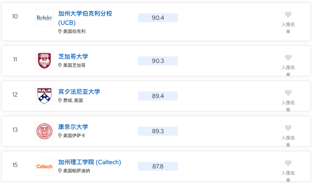 2024QS排名段子：有能力录澳新南威尔士的可以用美普林斯顿保下底!?  数据 排名 QS排名 第12张