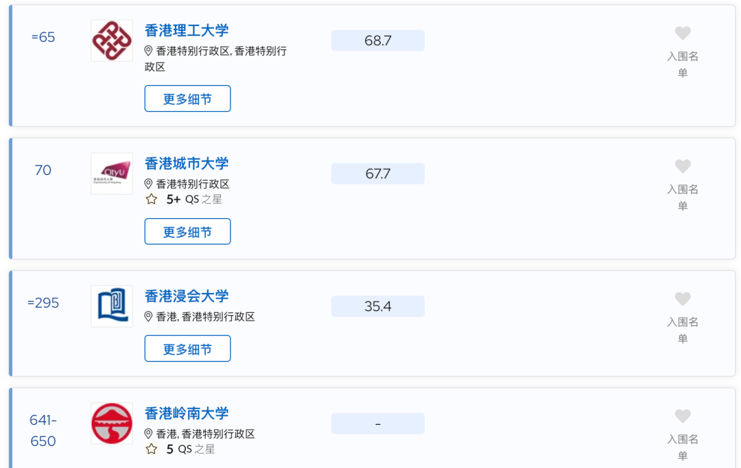 2024QS排名段子：有能力录澳新南威尔士的可以用美普林斯顿保下底!?  数据 排名 QS排名 第10张