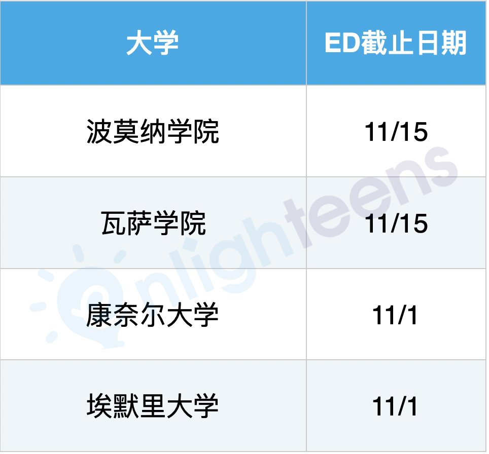 常识：7种申请美国大学的路径  留学 第2张